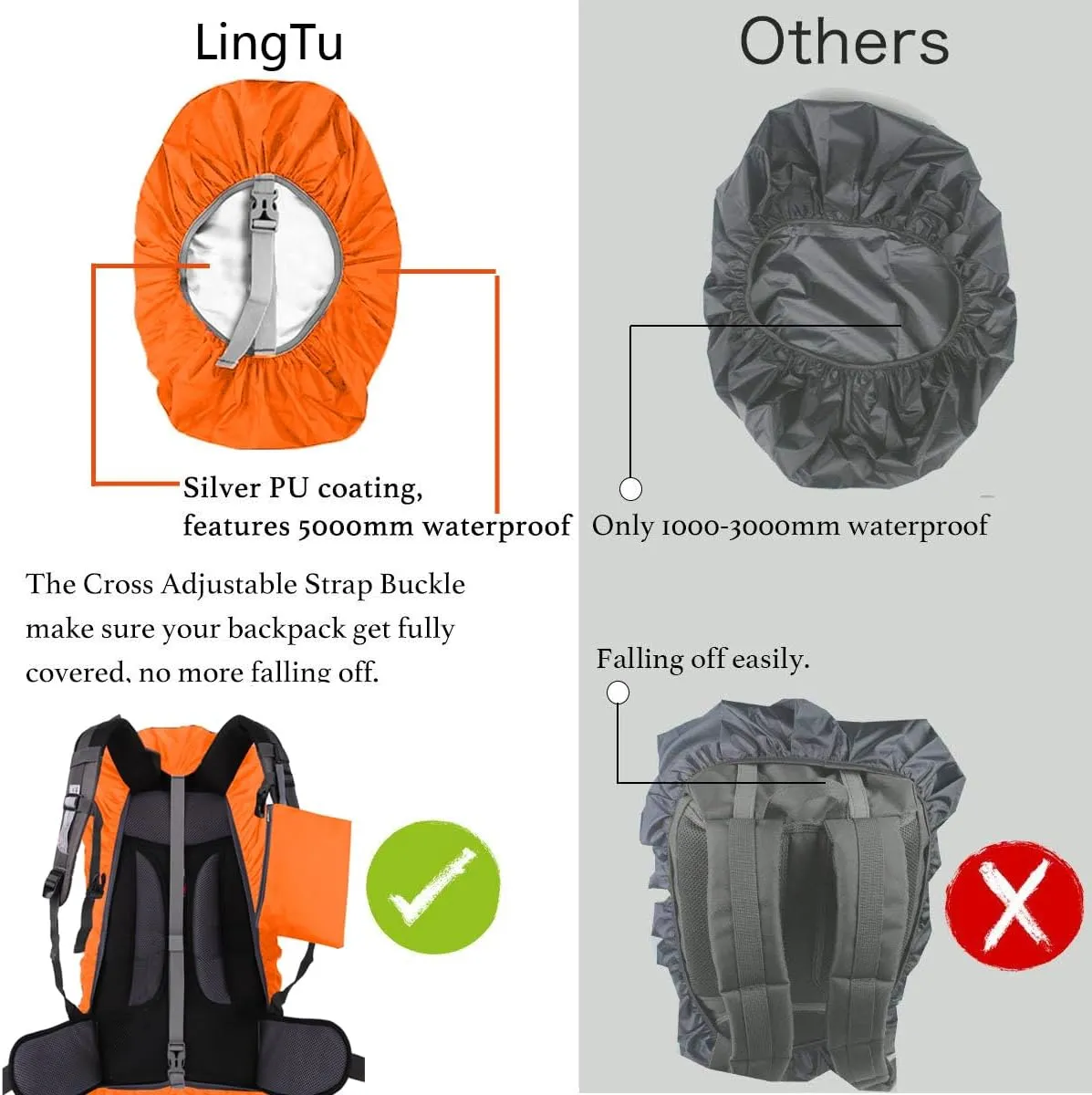 20-80L Waterproof Backpack Rain Cover with Storage Pouch and Adjustable Buckle Strap for Traveling Outdoor Hiking Camping
