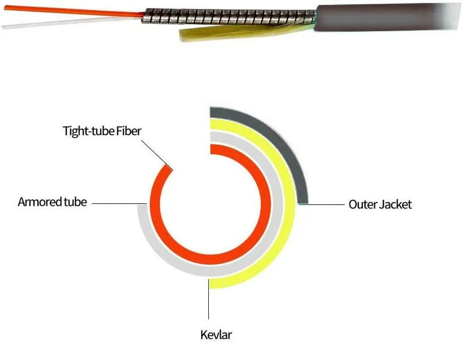 75Meters 246ft LC to LC Outdoor Armored 4 Core 9/125 SM Fiber Optic Cable Jumper Optical Patch Cord Singlemode LC-LC
