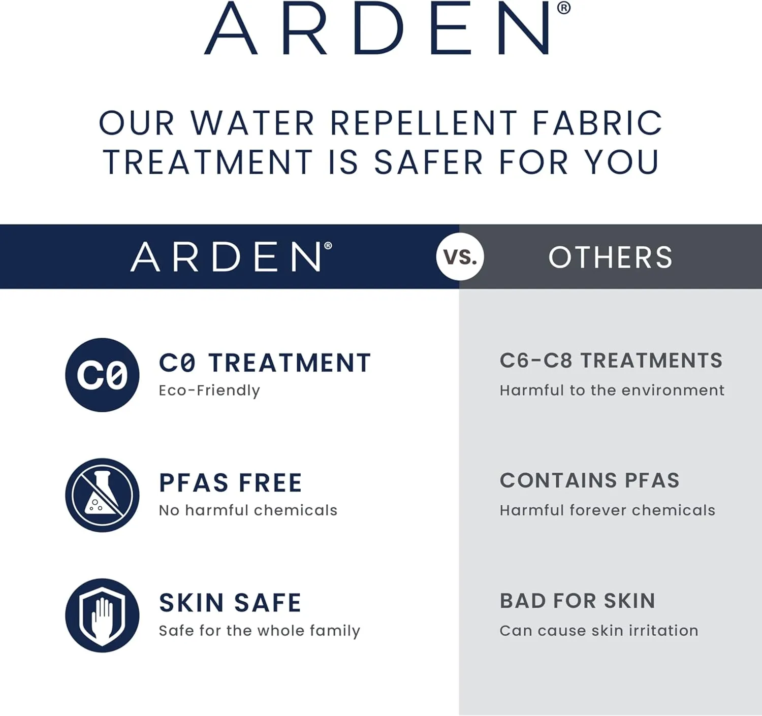 Arden Foam Outdoor Chaise Lounge Cushion, 21 x 72, Made with ProFoam, Rain-Proof, Fade Resistant, Ruby Red Leala