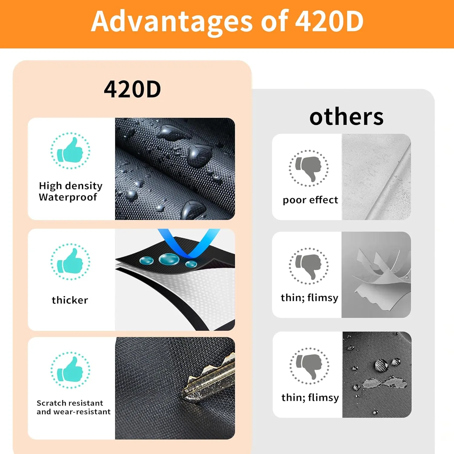 Bike Cover Waterproof Outdoor - Bicycle Covers for 1 Bike - 420D Heavy Duty Rain Sun UV Dust Wind Proof Cover for Electric Mountain Road Bike