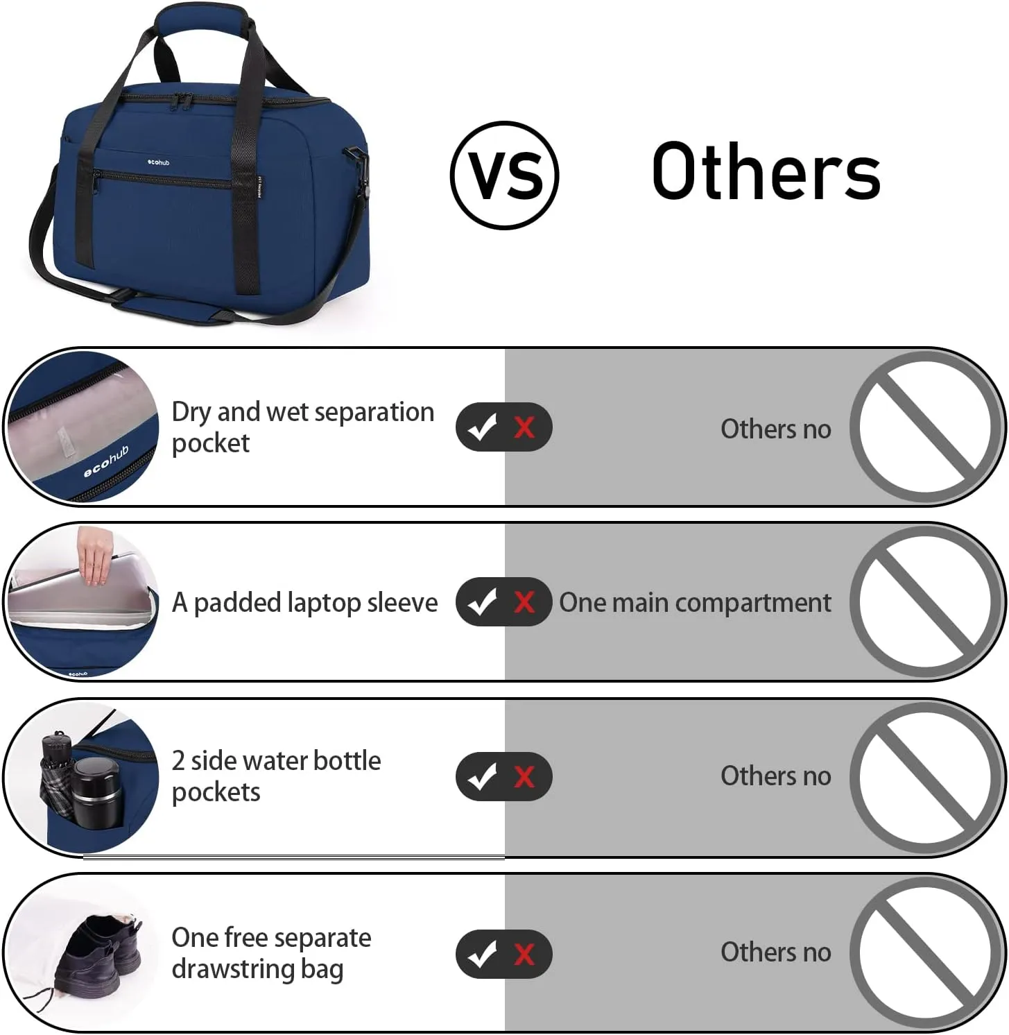 ECOHUB Personal Item 16'' Small Duffel Travel Weekender Gym Tote Overnight Bag - Travel Essentials for Women and Men, Shoulder Carry On Shoes Bag (Blue)