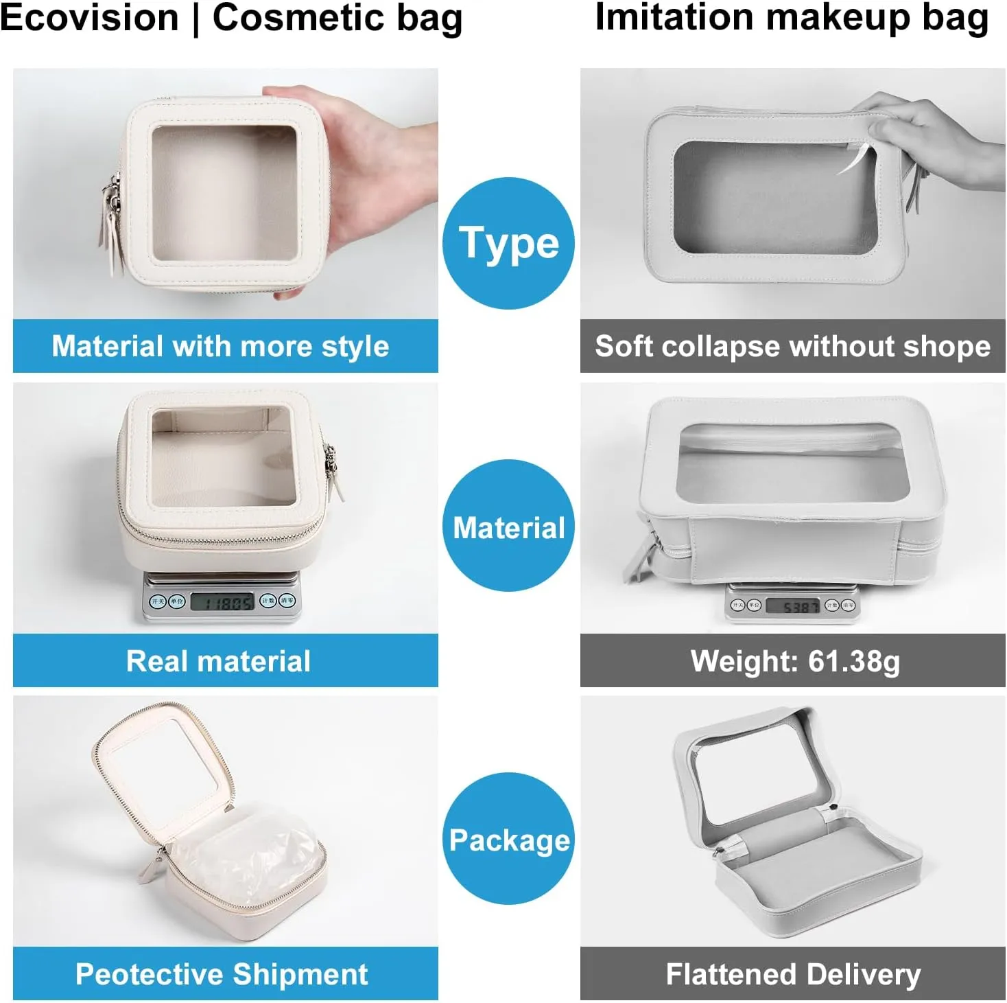 EcoVision Clear Makeup Bag, Travel Cosmetic Accessory Bag, Toiletry Organizer Bags for Women, Portable Waterproof Zipper Cosmetic Bag with Transparent Window