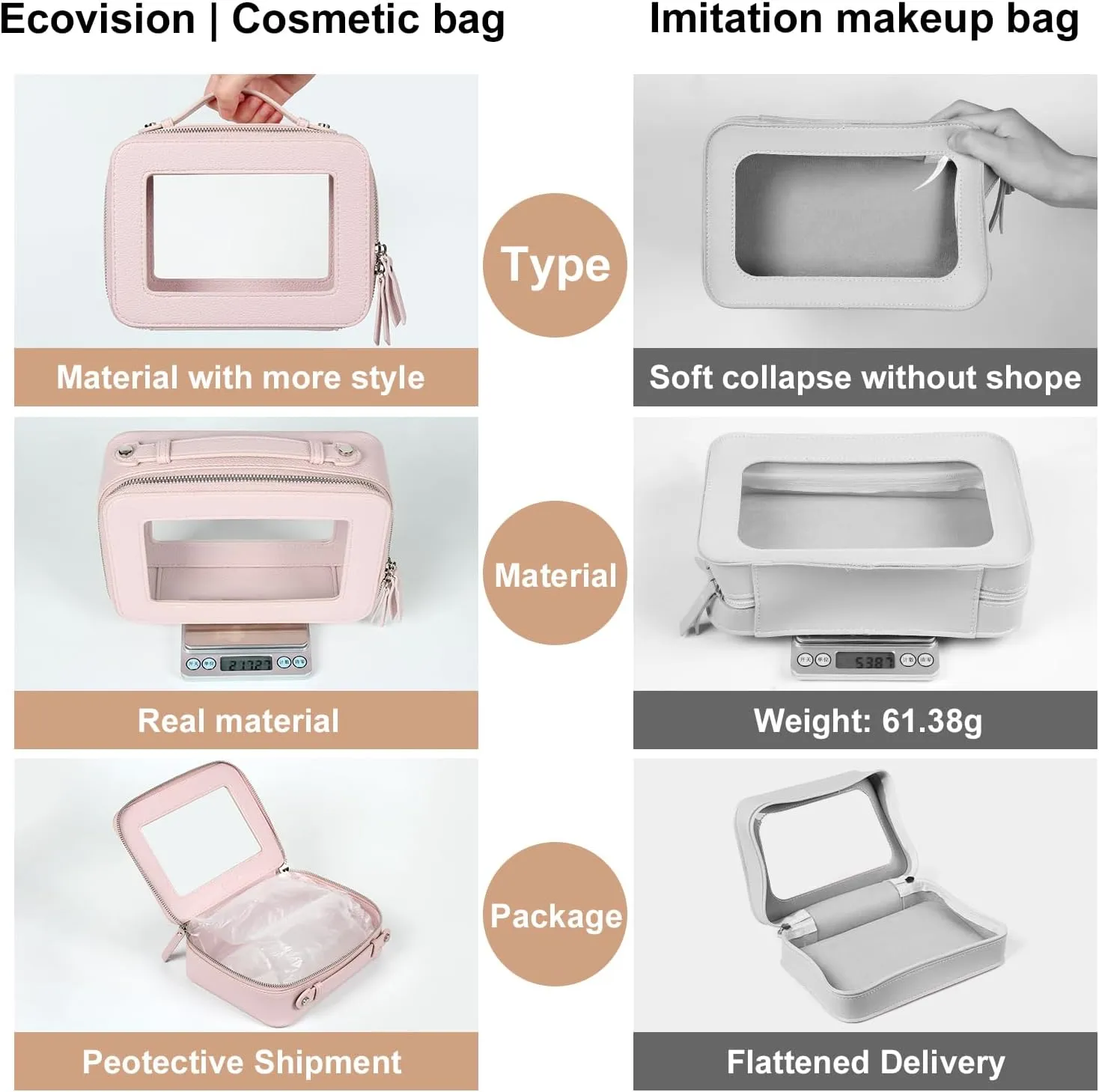 EcoVision Clear Makeup Bag, Travel Cosmetic Accessory Bag, Toiletry Organizer Bags for Women, Portable Waterproof Zipper Cosmetic Bag with Transparent Window