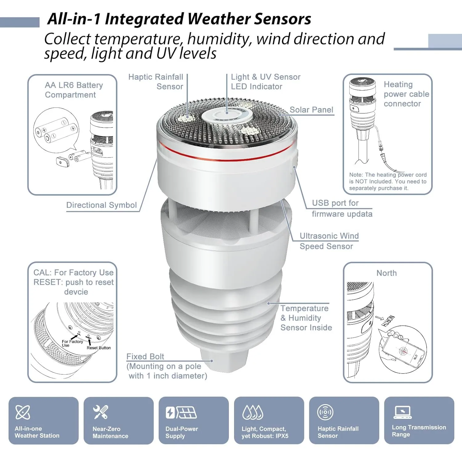 ECOWITT Weather Station Kit, Includes GW1100 Wi-Fi Gateway and WS90 Outdoor Sensor Array, 915 MHz