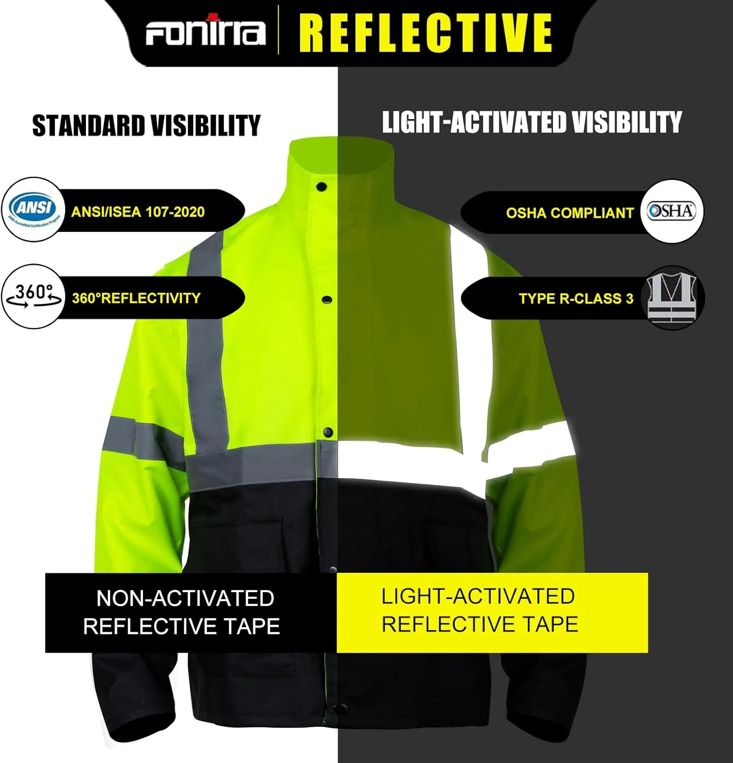 FONIRRA Hi Vis Safety Rain Jacket for Men,Class 3 High Visibility Rain Gear,Rain Suits for Men Waterproof Heavy Duty for Work