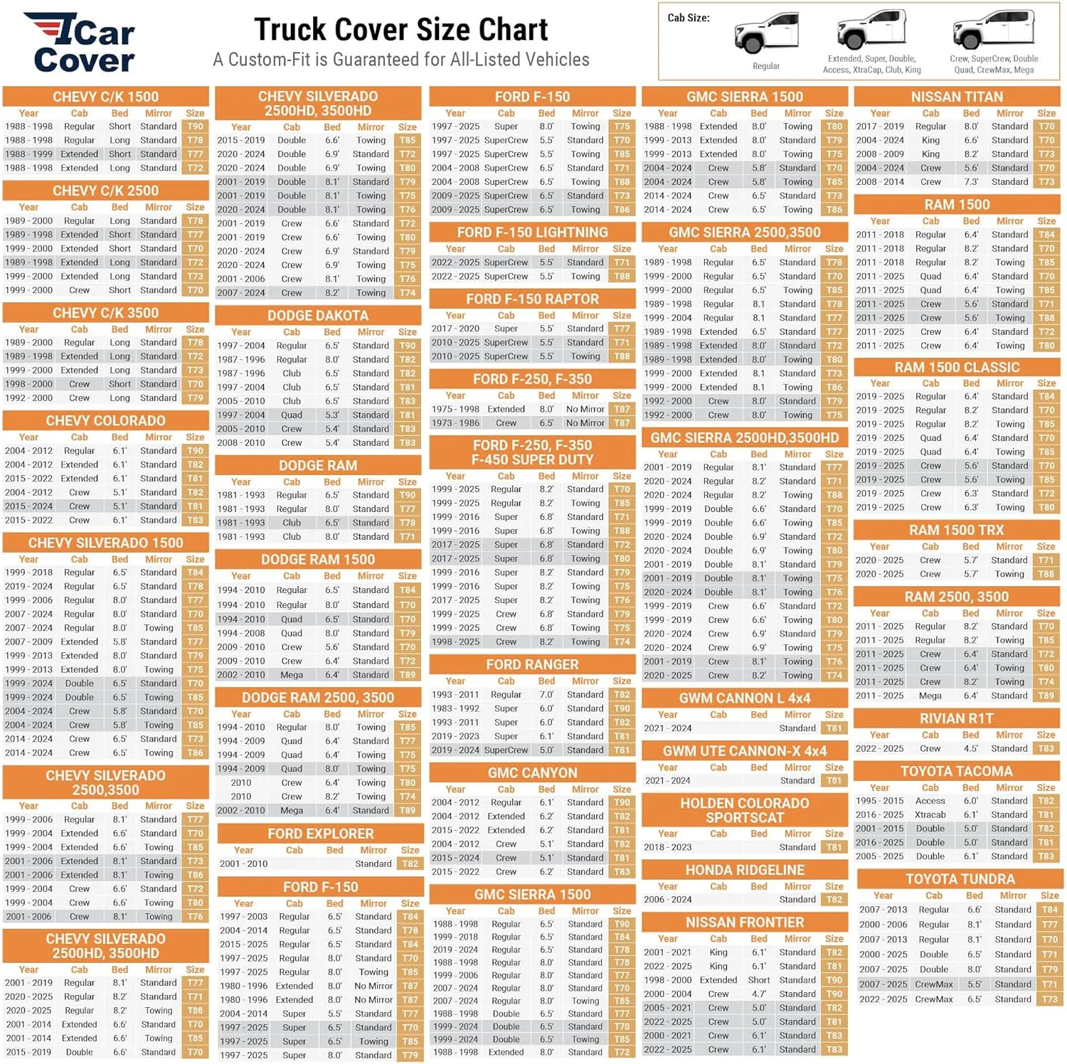 iCarCover 100-Layer Premium Truck Car Cover Waterproof All Weather, Rain Snow UV Protection Full Car Covers, F-150 250, C/K 3500, Silverado, Ram, Tundra, Sierra, Titan, Size T70 (See Size Chart)