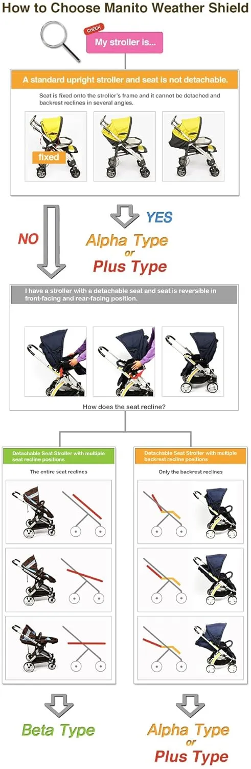 Manito Elegance Beta Stroller Weather Shield/Rain Cover - Blue