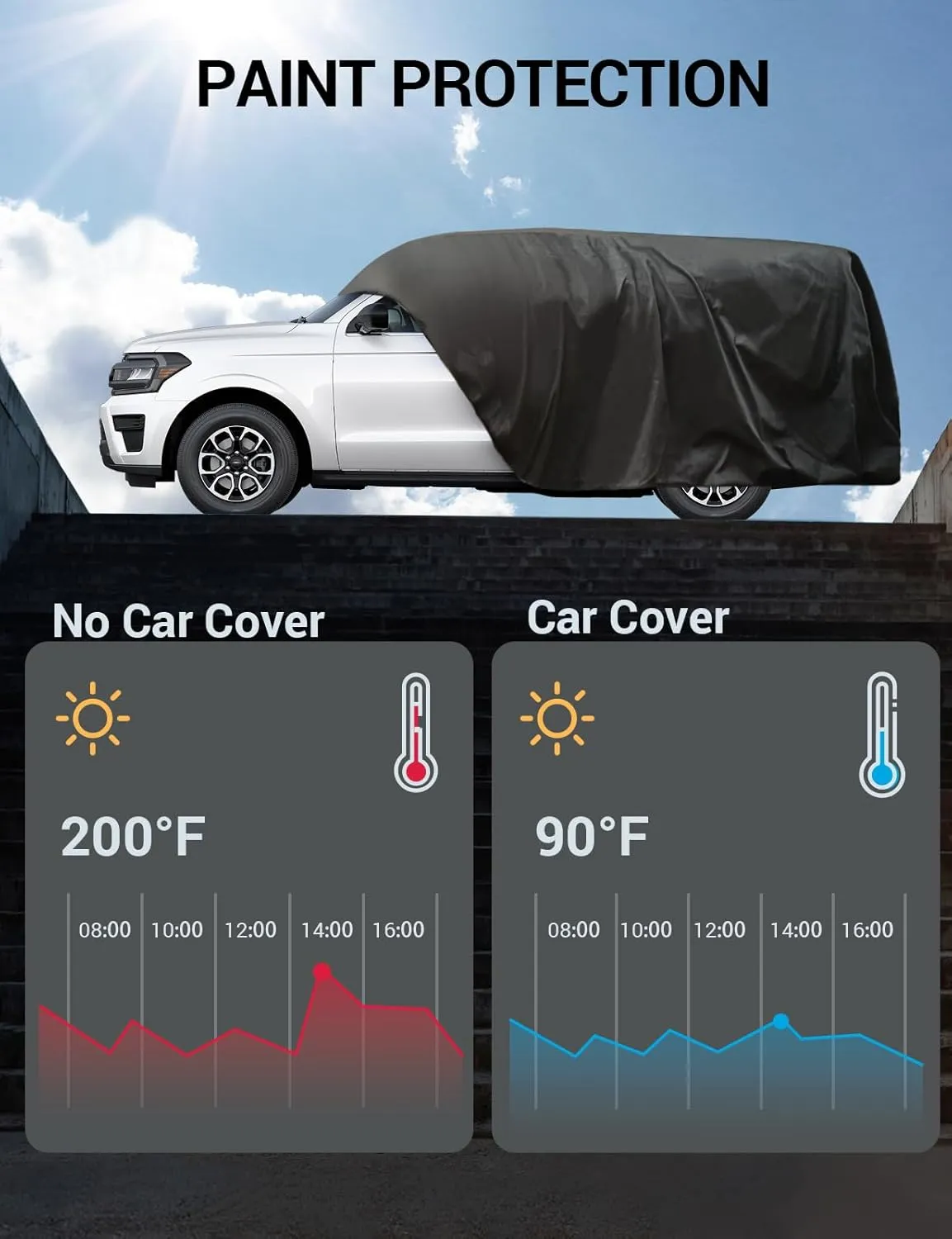 Proadsy 2025 Upgrade Car Cover Custom Fit for Ford Edge 2015-2025, Waterproof All Weather for Automobiles, Full Exterior Cover Rain Snow Sun Protector Indoor Outdoor Car Cover
