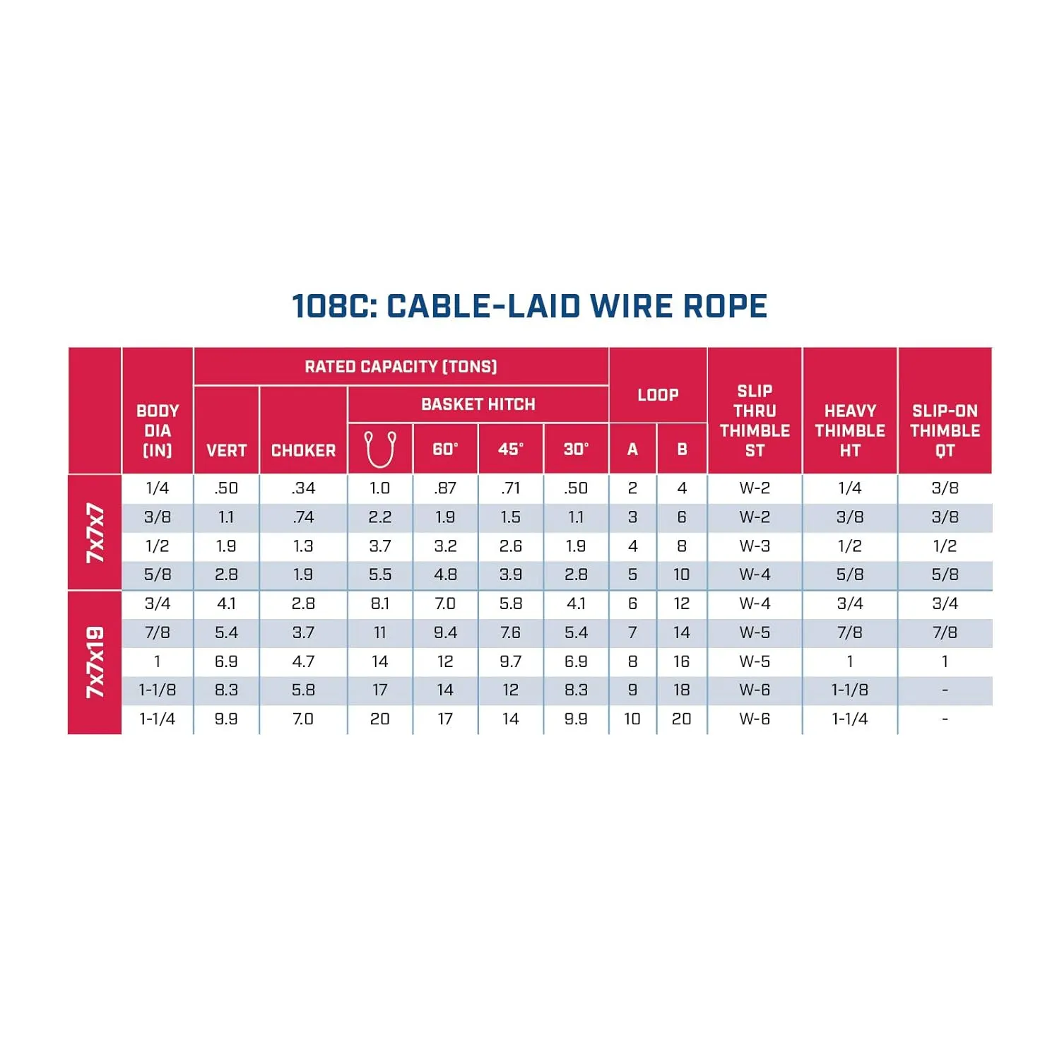 Single Leg Wire Rope Sling | 1.9 Ton Vertical Rated Capacity | 1/2" Diameter - 1.9 Ton Vertical Rated Capacity | 1/2" Dia. | 10' Length | EIPS 7x7 | Hanes Supply (HSI) Heavy Duty Rigging Cable