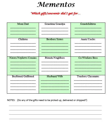Ultimate Gift and Souvenir Organizer: 3 Printable Travel Planner Inserts for Stress-Free Shopping