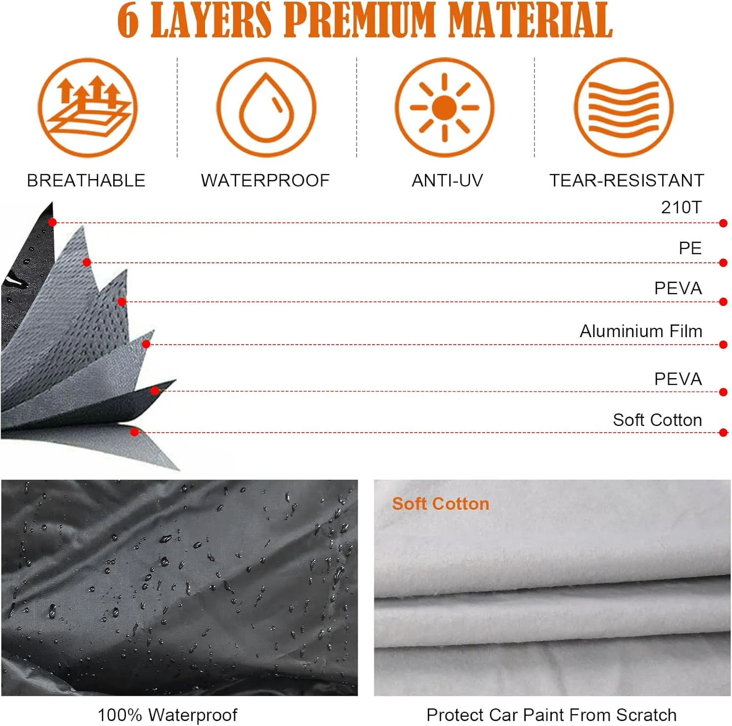 Waterproof Car Covers Replace for 2008-2025 Mercedes Benz C-Class C250 C300 C350 C400, 6 Layers All Weather Car Cover with Zipper Door & Windproof Bands for Snow Rain Dust Hail Protection (C-Class)