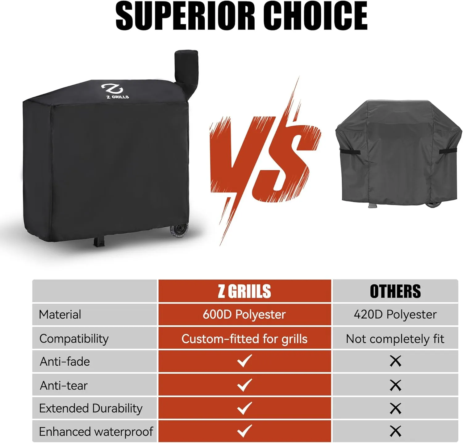 Z GRILLS Pellet Grill Cover 54 Inch | Official Genuine | Upgraded 600D Polyester Fabric, Heavy Duty, Waterproof, Weather Resistant Full Length Grill Cover for 700 Series and 10502B Pellet Smoker